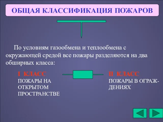 ОБЩАЯ КЛАССИФИКАЦИЯ ПОЖАРОВ По условиям газообмена и теплообмена с окружающей средой все