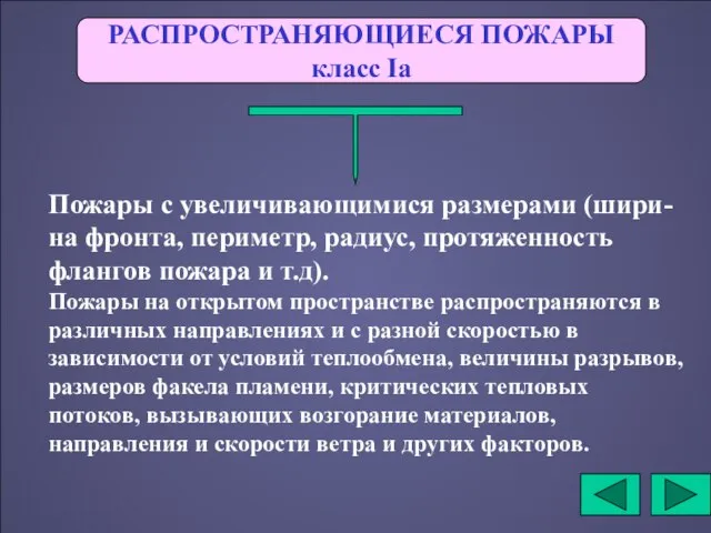 РАСПРОСТРАНЯЮЩИЕСЯ ПОЖАРЫ класс Iа Пожары с увеличивающимися размерами (шири-на фронта, периметр, радиус,