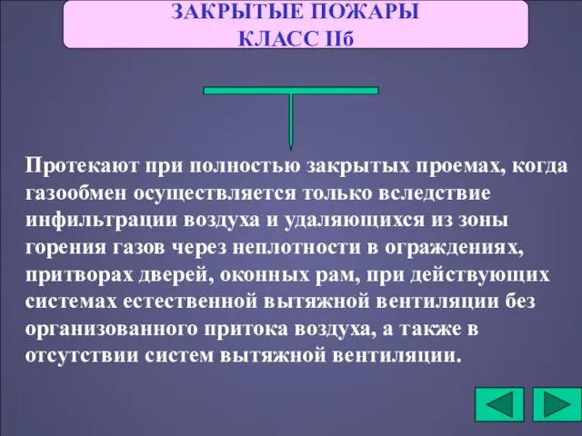 ЗАКРЫТЫЕ ПОЖАРЫ КЛАСС IIб Протекают при полностью закрытых проемах, когда газообмен осуществляется