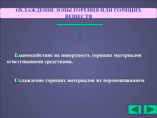 ОХЛАЖДЕНИЕ ЗОНЫ ГОРЕНИЯ ИЛИ ГОРЯЩИХ ВЕЩЕСТВ Взаимодействие на поверхность горящих материалов огнетушащими