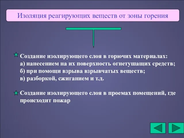 Изоляция реагирующих веществ от зоны горения Создание изолирующего слоя в горючих материалах: