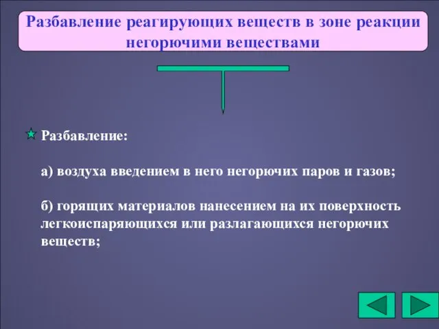 Разбавление реагирующих веществ в зоне реакции негорючими веществами Разбавление: а) воздуха введением