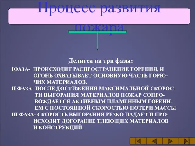 Процесс развития пожара Делится на три фазы: IФАЗА- ПРОИСХОДИТ РАСПРОСТРАНЕНИЕ ГОРЕНИЯ, И