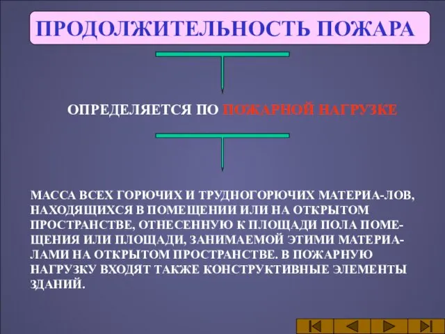 ПРОДОЛЖИТЕЛЬНОСТЬ ПОЖАРА ОПРЕДЕЛЯЕТСЯ ПО ПОЖАРНОЙ НАГРУЗКЕ МАССА ВСЕХ ГОРЮЧИХ И ТРУДНОГОРЮЧИХ МАТЕРИА-ЛОВ,