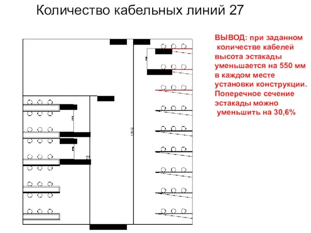 Количество кабельных линий 27 ВЫВОД: при заданном количестве кабелей высота эстакады уменьшается