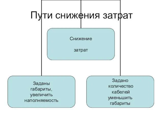 Пути cнижения затрат