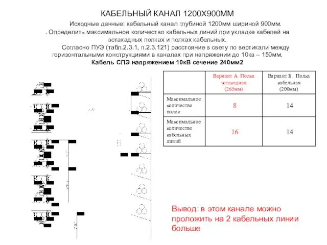 КАБЕЛЬНЫЙ КАНАЛ 1200Х900ММ Исходные данные: кабельный канал глубиной 1200мм шириной 900мм. .