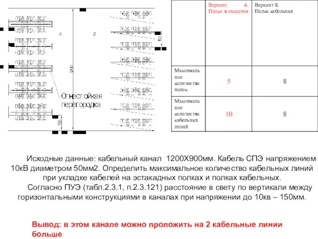 Исходные данные: кабельный канал 1200Х900мм. Кабель СПЭ напряжением 10кВ диаметром 50мм2. Определить