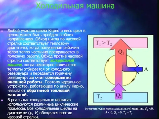 Холодильная машина Любой участок цикла Карно и весь цикл в целом может