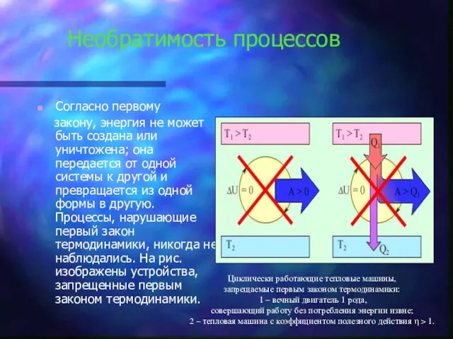 Необратимость процессов Согласно первому закону, энергия не может быть создана или уничтожена;