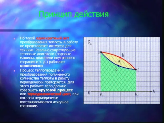 Принцип действия Но такой однократный акт преобразования теплоты в работу не представляет