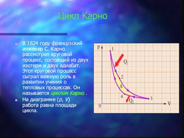 Цикл Карно В 1824 году французский инженер С. Карно рассмотрел круговой процесс,