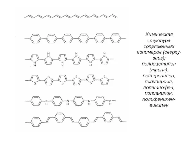 Химическая стуктура сопряженных полимеров (сверху-вниз); полиацетилен (транс), полифенилен, полипиррол, политиофен, полианилин, полифенилен-винилен