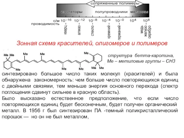 Зонная схема красителей, олигомеров и полимеров структура бетта-каротина, Ме – метиловые группы