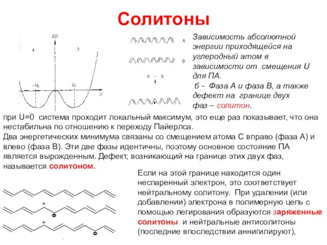 Солитоны Зависимость абсолютной энергии приходящейся на углеродный атом в зависимости от смещения