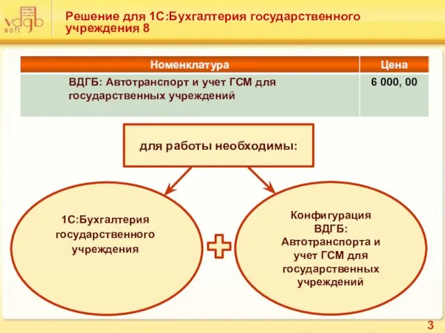 Решение для 1С:Бухгалтерия государственного учреждения 8 Конфигурация ВДГБ: Автотранспорта и учет ГСМ