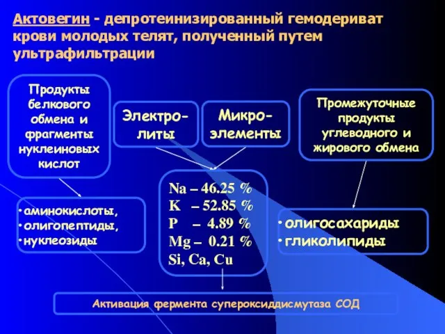 Актовегин - депротеинизированный гемодериват крови молодых телят, полученный путем ультрафильтрации Промежуточные продукты