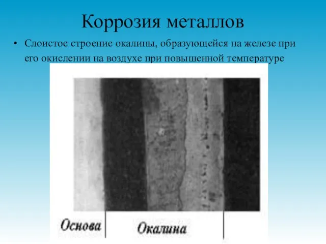 Коррозия металлов Слоистое строение окалины, образующейся на железе при его окислении на воздухе при повышенной температуре