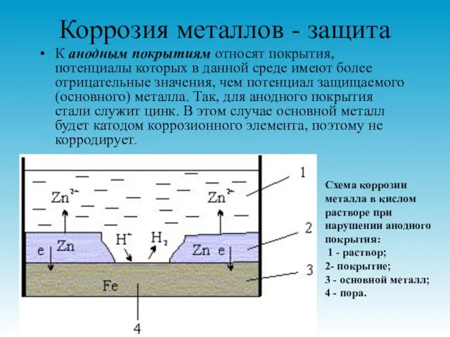 Коррозия металлов - защита К анодным покрытиям относят покрытия, потенциалы которых в