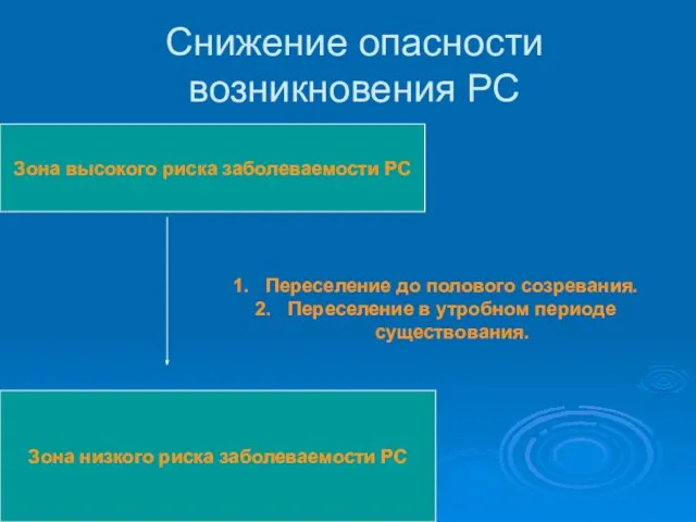 Зона высокого риска заболеваемости РС Зона низкого риска заболеваемости РС Снижение опасности