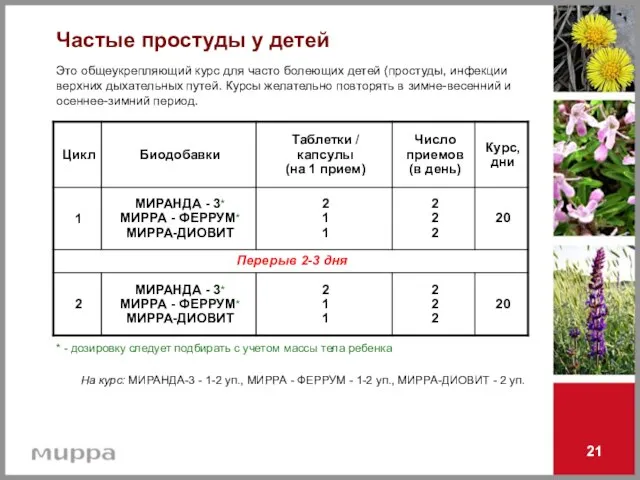 21 Частые простуды у детей Это общеукрепляющий курс для часто болеющих детей