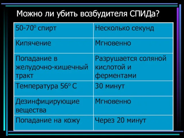 Можно ли убить возбудителя СПИДа? о