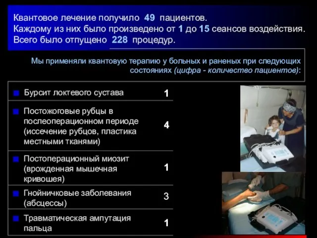 Квантовое лечение получило 49 пациентов. Каждому из них было произведено от 1