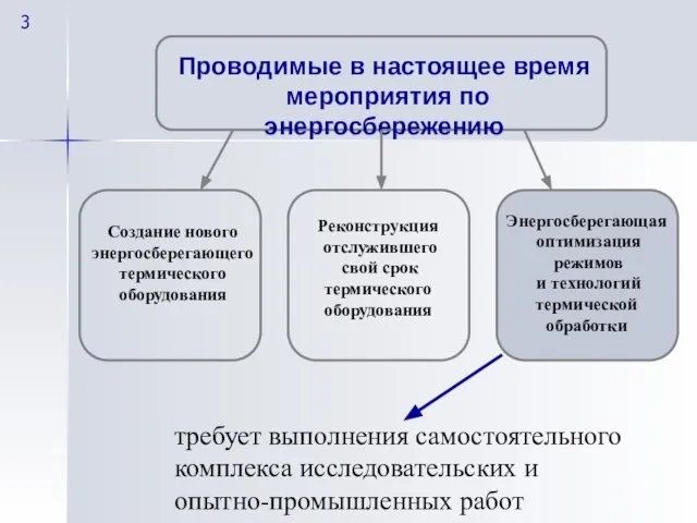 требует выполнения самостоятельного комплекса исследовательских и опытно-промышленных работ Проводимые в настоящее время