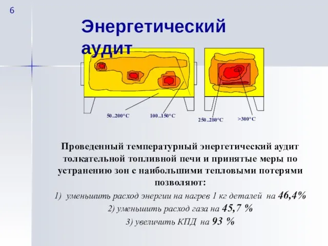 Проведенный температурный энергетический аудит толкательной топливной печи и принятые меры по устранению