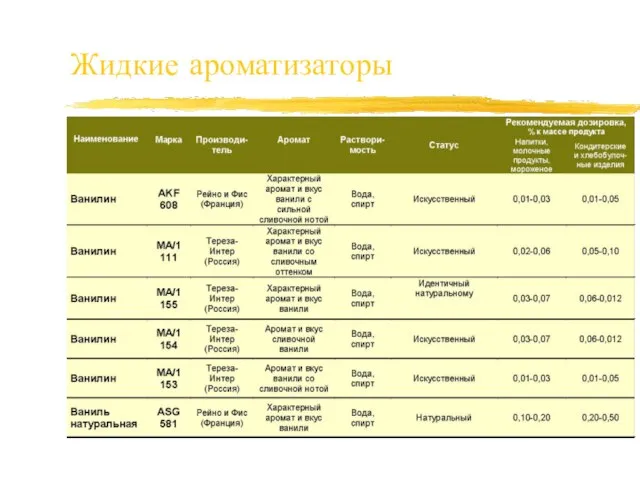 Жидкие ароматизаторы