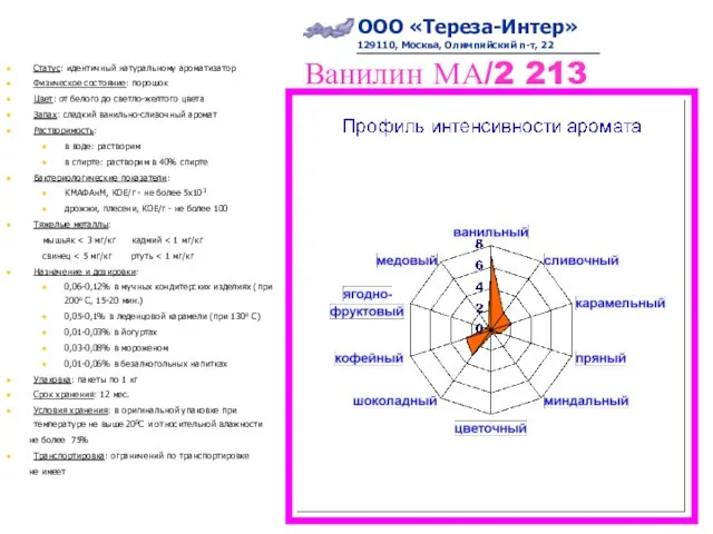 Ванилин МА/2 213 Статус: идентичный натуральному ароматизатор Физическое состояние: порошок Цвет: от