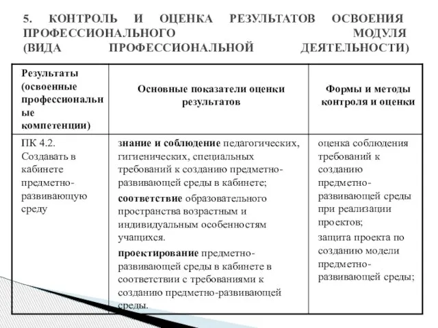 5. КОНТРОЛЬ И ОЦЕНКА РЕЗУЛЬТАТОВ ОСВОЕНИЯ ПРОФЕССИОНАЛЬНОГО МОДУЛЯ (ВИДА ПРОФЕССИОНАЛЬНОЙ ДЕЯТЕЛЬНОСТИ)