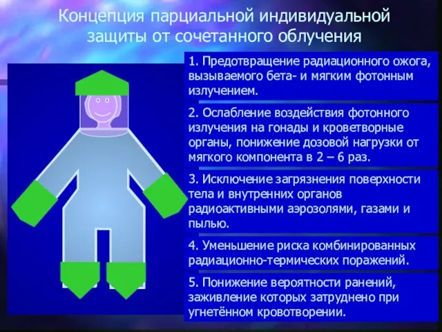 Концепция парциальной индивидуальной защиты от сочетанного облучения 1. Предотвращение радиационного ожога, вызываемого