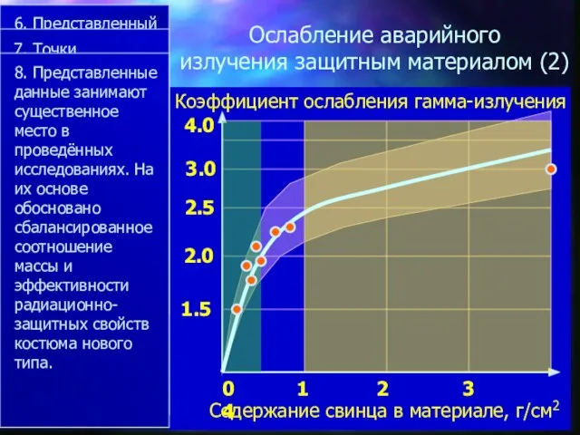 0 1 2 3 4 Коэффициент ослабления гамма-излучения Содержание свинца в материале,