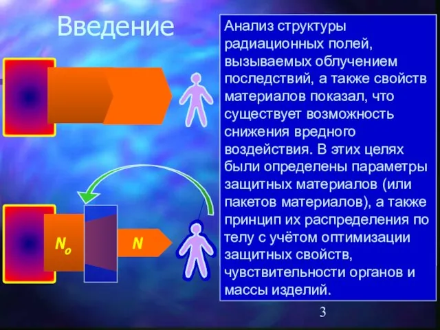 Введение Согласно ранее доминирующим представлениям степень поражения организма жёстким сильнопроникающим компонентом столь