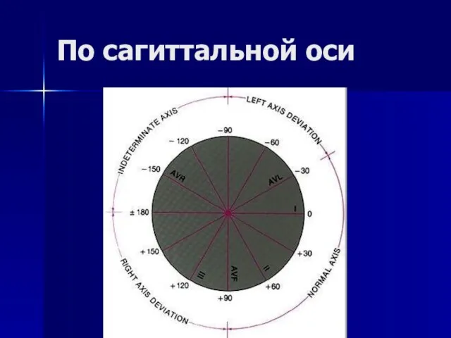 По сагиттальной оси