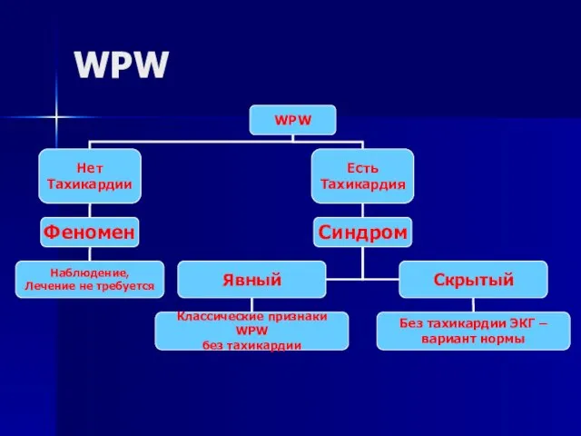 WPW