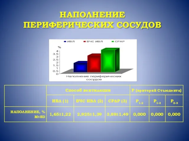 НАПОЛНЕНИЕ ПЕРИФЕРИЧЕСКИХ СОСУДОВ