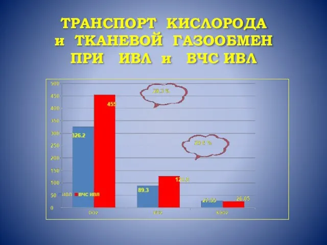 ТРАНСПОРТ КИСЛОРОДА и ТКАНЕВОЙ ГАЗООБМЕН ПРИ ИВЛ и ВЧС ИВЛ