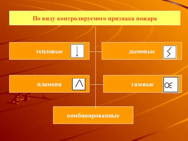 По виду контролируемого признака пожара дымовые тепловые пламени газовые комбинированные