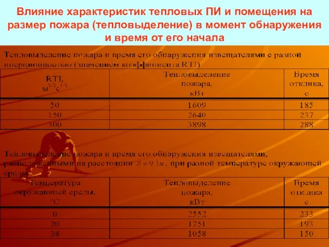 Влияние характеристик тепловых ПИ и помещения на размер пожара (тепловыделение) в момент