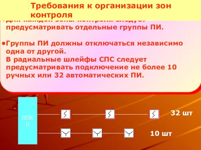 Для каждой зоны контроля следует предусматривать отдельные группы ПИ. Группы ПИ должны