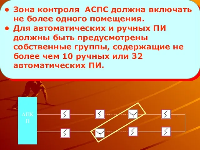 Зона контроля АСПС должна включать не более одного помещения. Для автоматических и