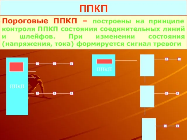 ППКП Пороговые ППКП – построены на принципе контроля ППКП состояния соединительных линий