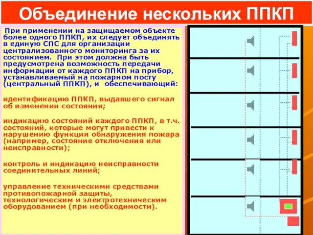 Объединение нескольких ППКП При применении на защищаемом объекте более одного ППКП, их