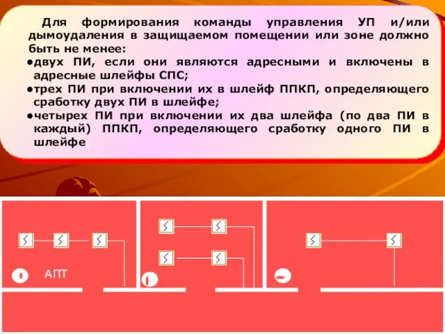 Для формирования команды управления УП и/или дымоудаления в защищаемом помещении или зоне