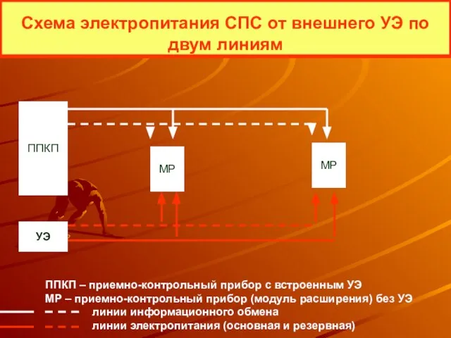 Схема электропитания СПС от внешнего УЭ по двум линиям ППКП МР МР