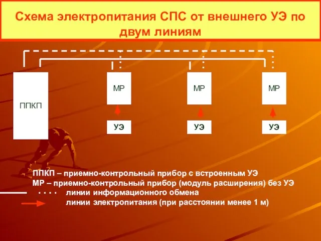 Схема электропитания СПС от внешнего УЭ по двум линиям ППКП МР МР