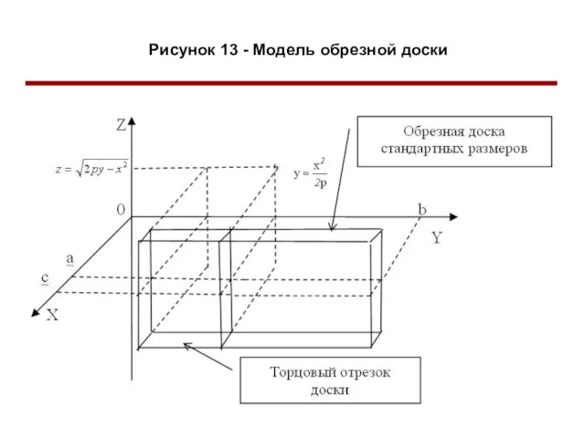 Рисунок 13 - Модель обрезной доски