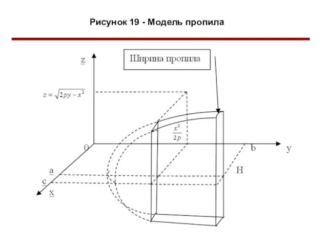 Рисунок 19 - Модель пропила